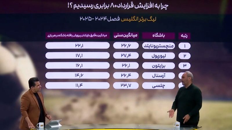 چرا به افزایش قرارداد ۸۰ برابری در لیگ برتر رسیدیم؟