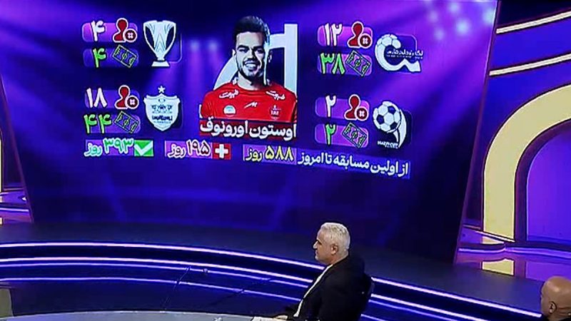 آمار بازیکنان ازبکی در لیگ ایران