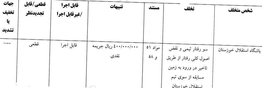 کمیته انضباطی فدراسیون فوتبال , 