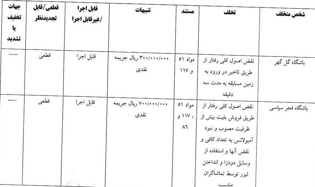 کمیته انضباطی فدراسیون فوتبال , 
