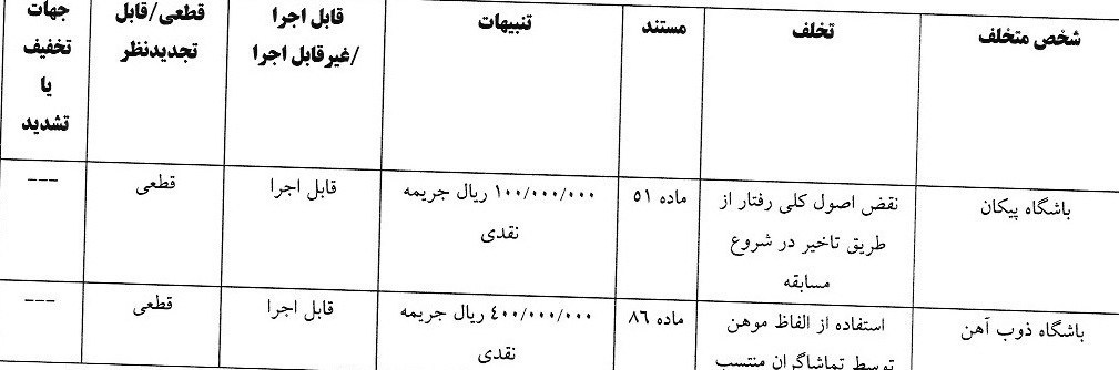 کمیته انضباطی فدراسیون فوتبال , 