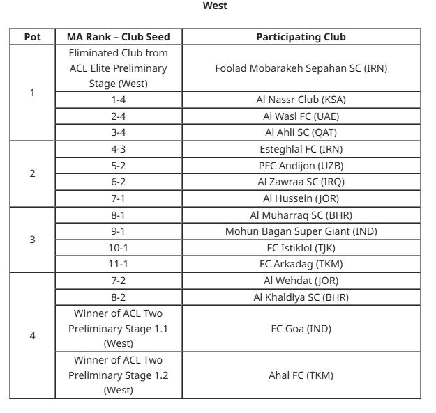 جزئیات قرعه کشی مرحله گروهی لیگ قهرمانان آسیا۲ باحضور سپاهان و استقلال