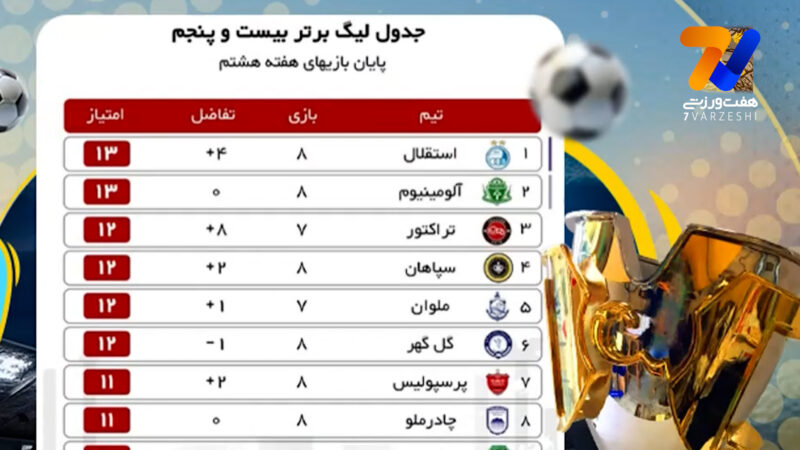 جدول لیگ برتر ایران بعد از هفته هشتم