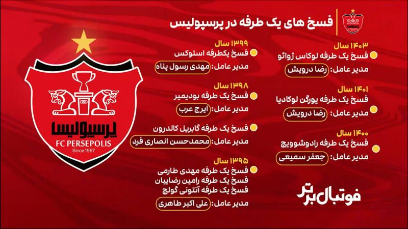 ماجرای فسخ‌های یک طرف پرسپولیس