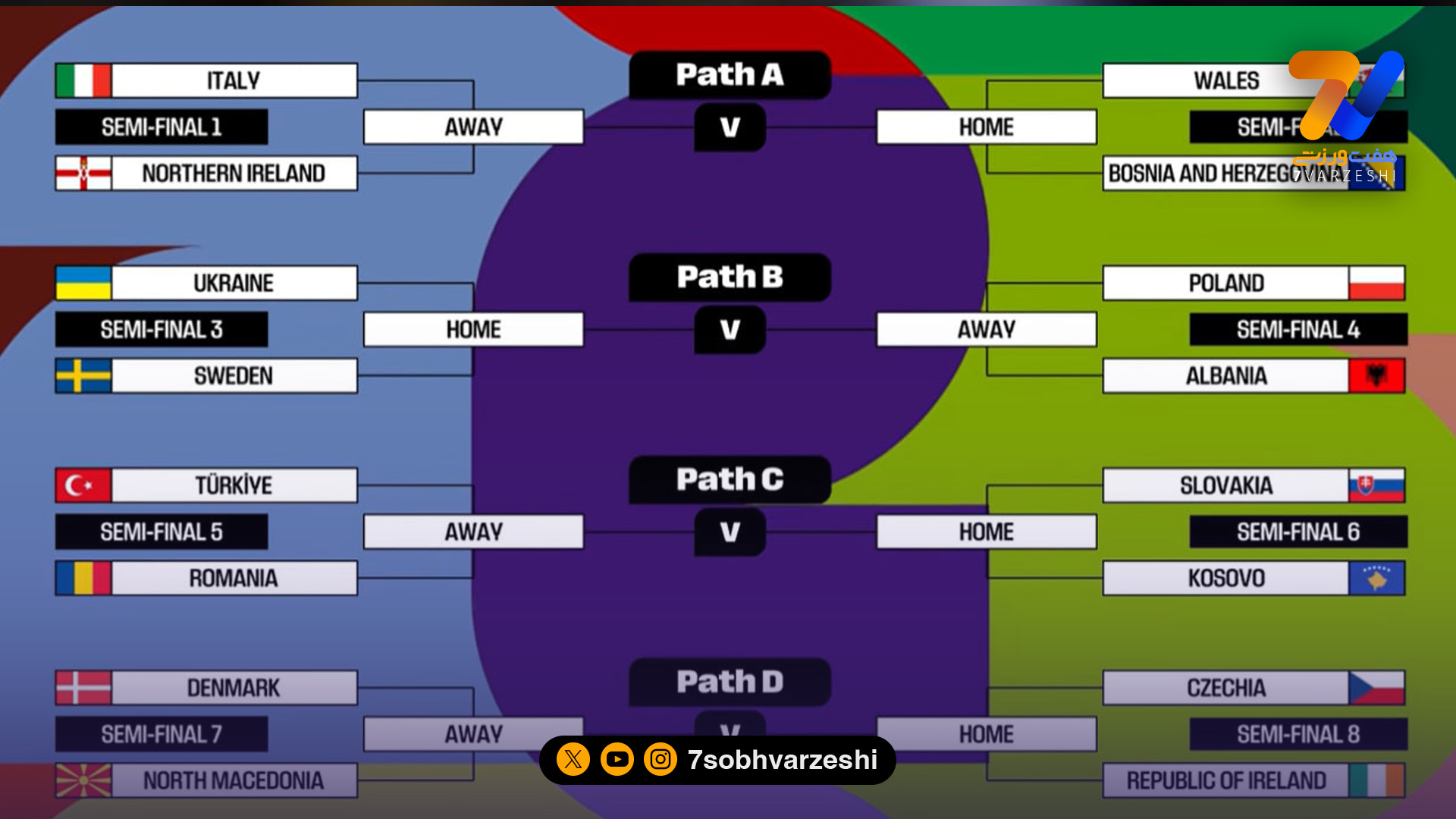 قرعه کشی پلی آف مقدماتی جام جهانی 2026 / فرار ایتالیا از کابوس سوئد