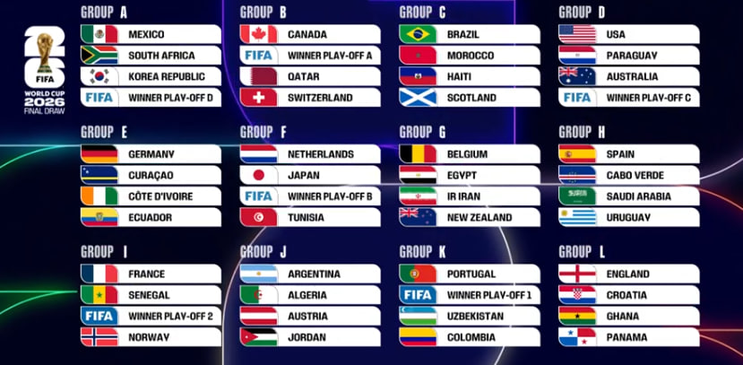 قرعه کشی جام جهانی