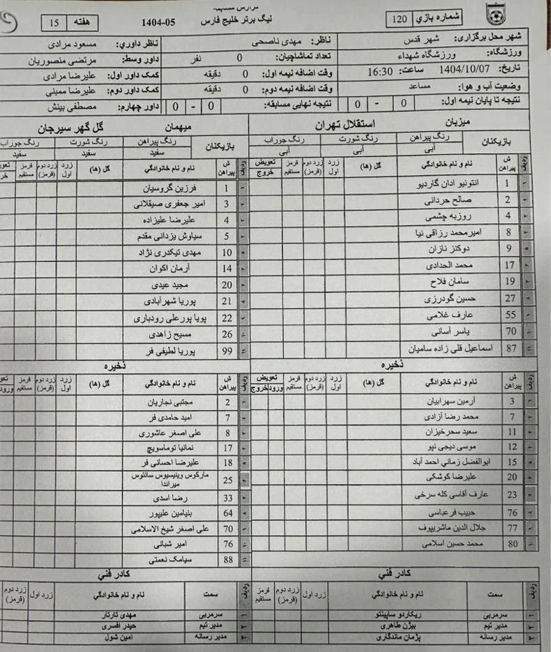 لیست استقلال - گل گهر
