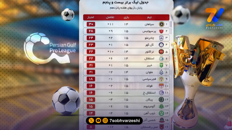 جدول لیگ برتر ایران بعد از پایان هفته پانزدهم