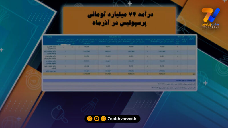 درآمد 74 میلیاردی پرسپولیس در آذر ماه
