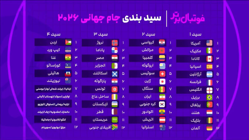 گروه تیم ملی در جام جهانی از نگاه پروین و روشن