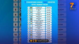 استقلال و سپاهان در جمع ارزشمندترین تیم‌های لیگ قهرمانان آسیا 2