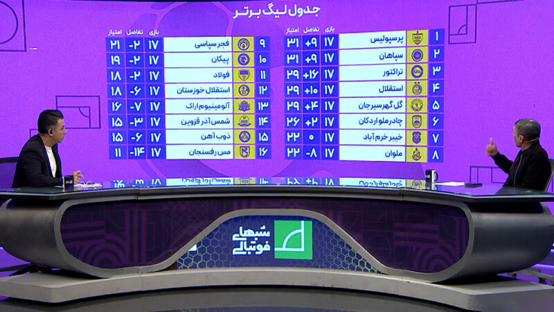 ویسی: استقلال را باکیفیت نمی‌بینم، نشاط ندارند