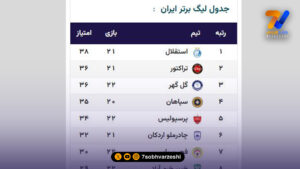 جدول لیگ برتر ایران؛ بازگشت استقلال به صدر جدول - فوتبال