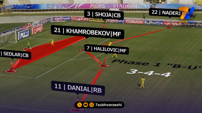 شکست تراکتور در خانه حریف؛ آنالیز بازی فجرسپاسی  – تراکتور